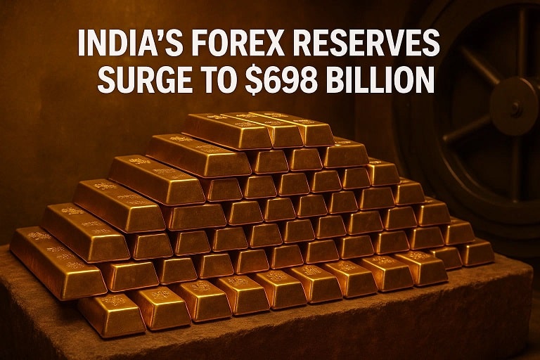 India's Forex Reserves Surge to $698 Billion 1 Indias Forex Reserves Surge to 698 Billion